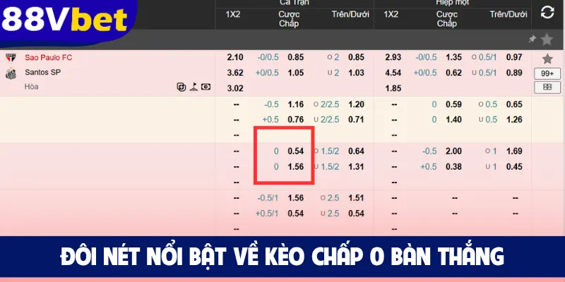 Đôi nét nổi bật về kèo chấp 0 bàn thắng
