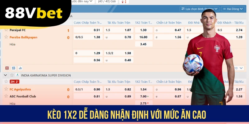 Kèo 1x2 dễ dàng nhận định với mức ăn cao